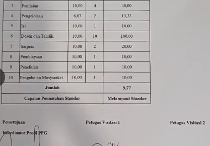 PPG IKIP Siliwangi Raih Predikat Keempat sebagai LPTK Penyelenggara PPG Terbaik se-Indonesia Tahun 2024