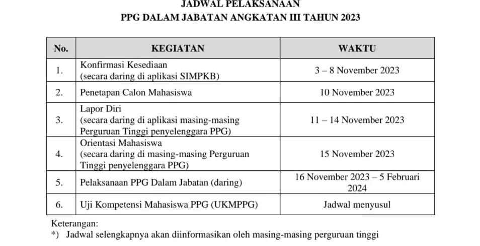Mahasiswa Baru PPG Daljab Angkatan 3 Tahun 2023 Diimbau Segera Lapor Diri