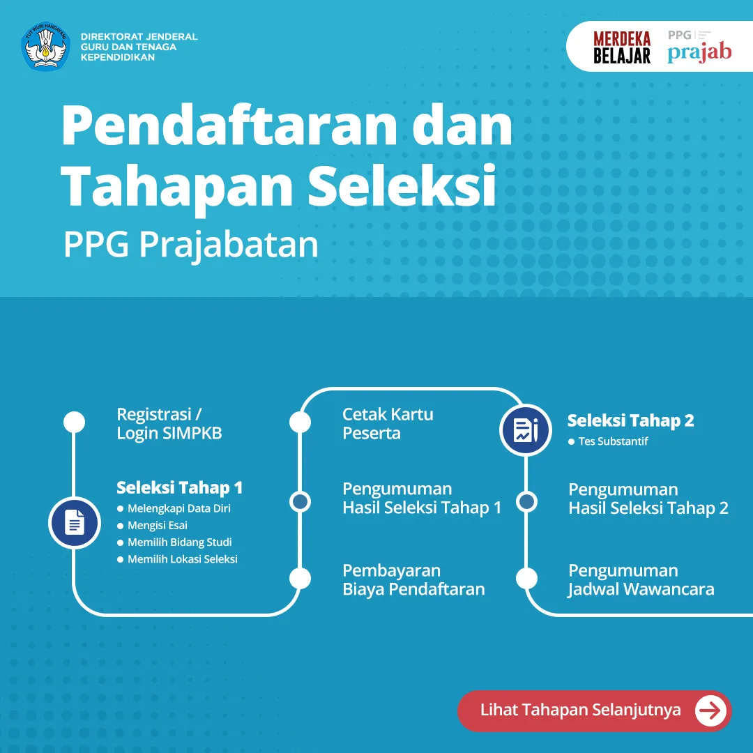 Jadi Guru Profesional Melalui Program PPG Prajabatan 2023