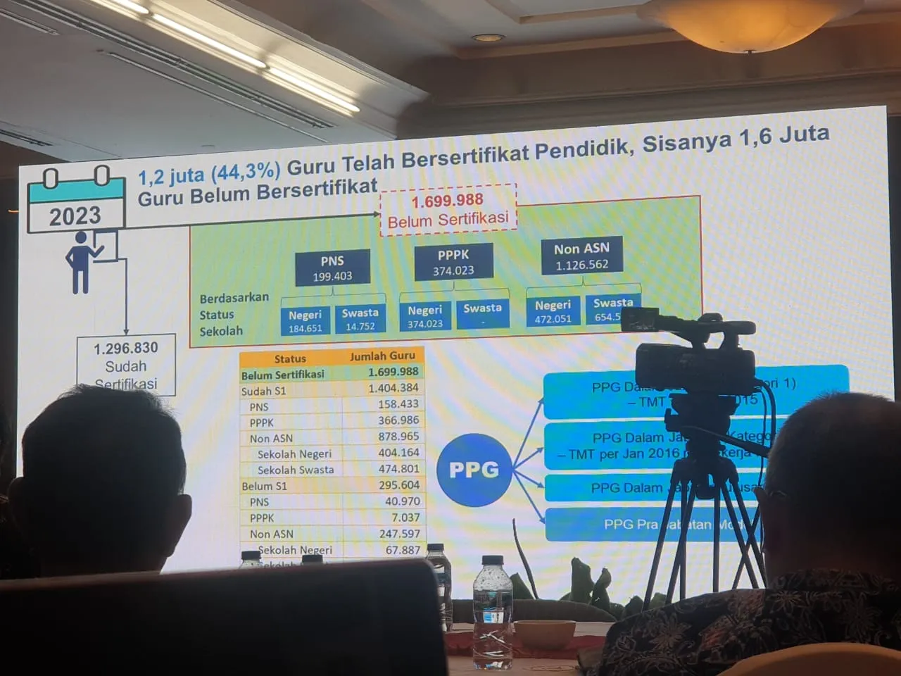 SIMPOSIUM Hasil Penjaminan Mutu Program Pendidikan Profesi Guru 2023