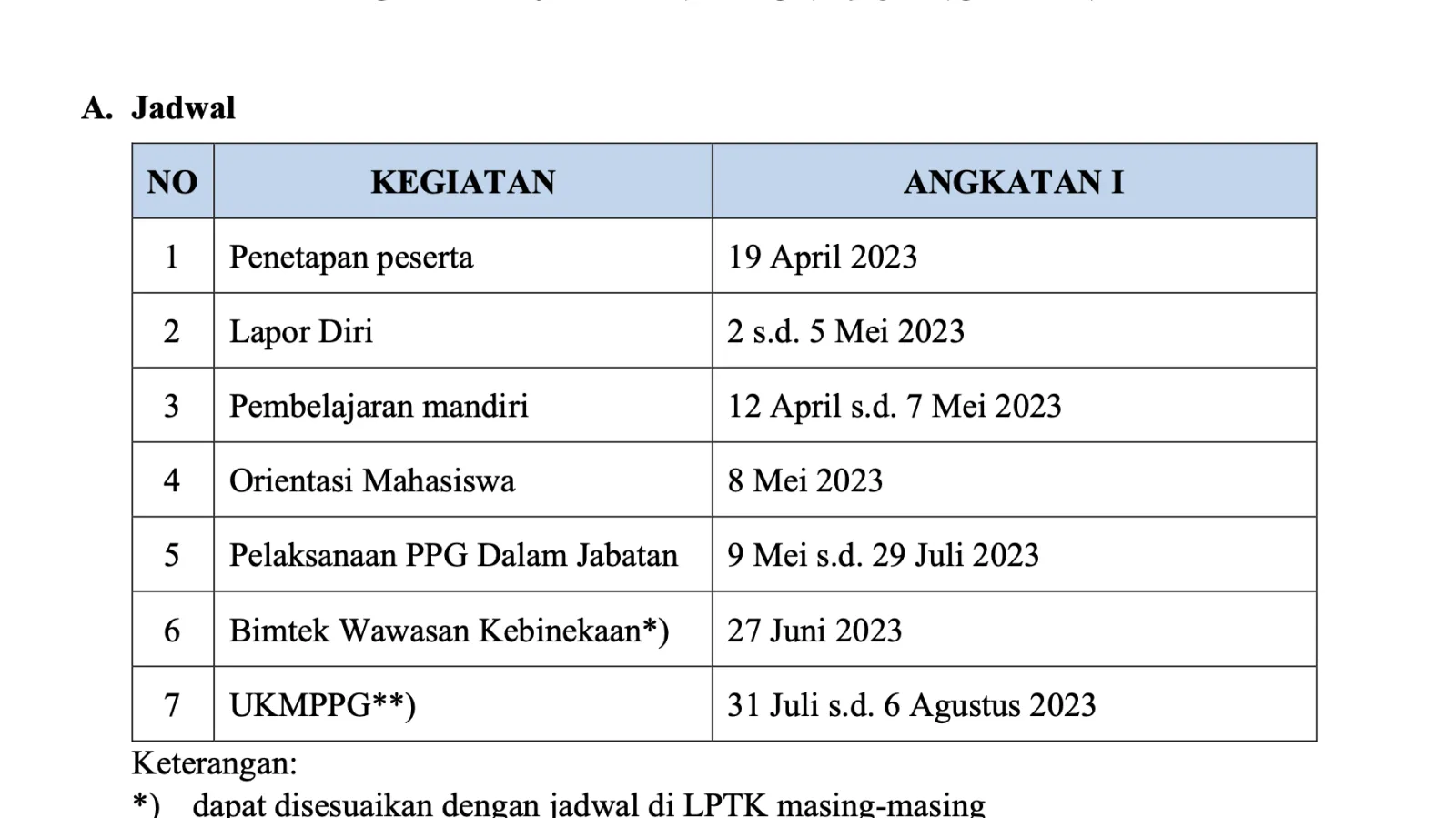 Mahasiswa Baru PPG Angkatan 1 Tahun 2023 Diimbau Segera Lapor Diri