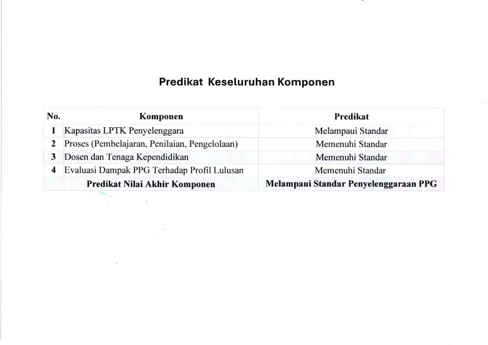 PPG IKIP Siliwangi Raih Predikat Keempat sebagai LPTK Penyelenggara PPG Terbaik se-Indonesia Tahun 2024
