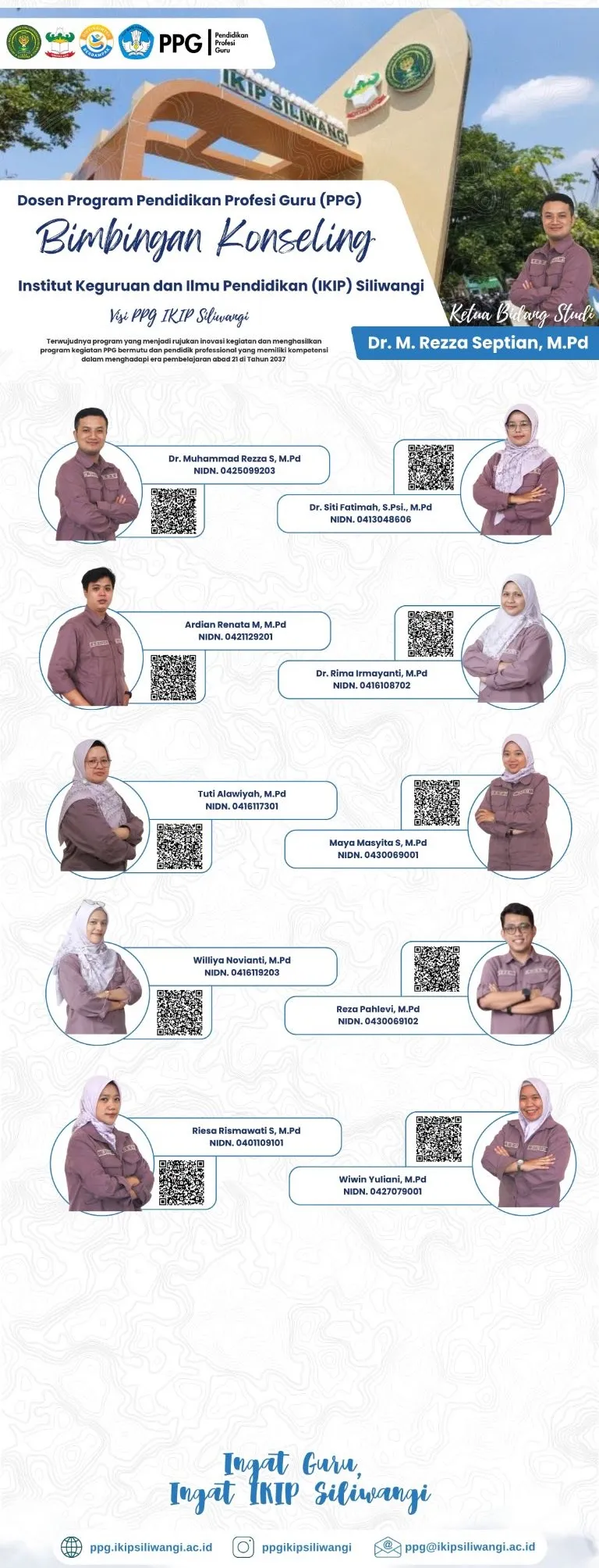Profil SDM