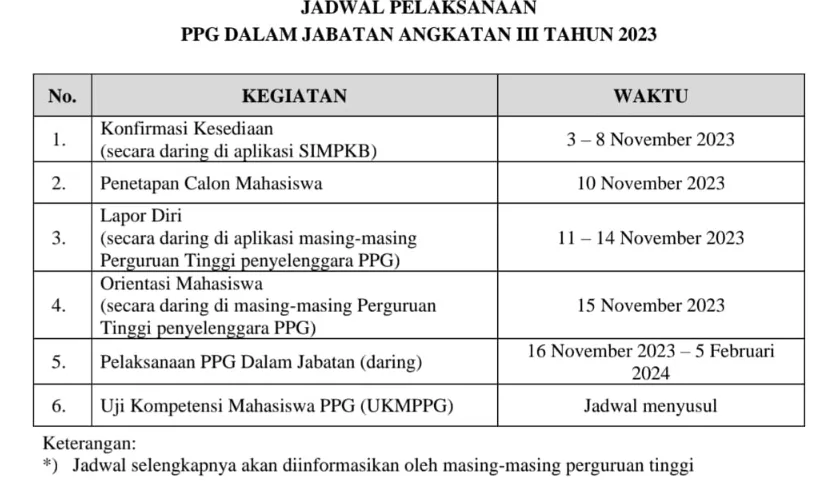Mahasiswa Baru PPG Daljab Angkatan 3 Tahun 2023 Diimbau Segera Lapor Diri