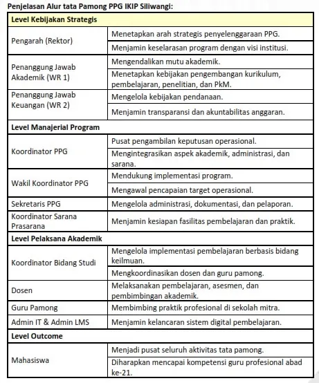 Struktur Organisasi
