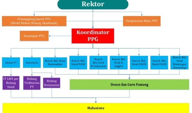 Struktur Organisasi